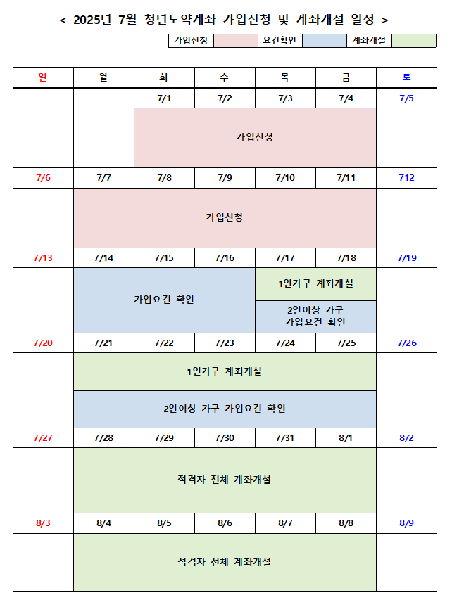 청년도약계좌 신청일정