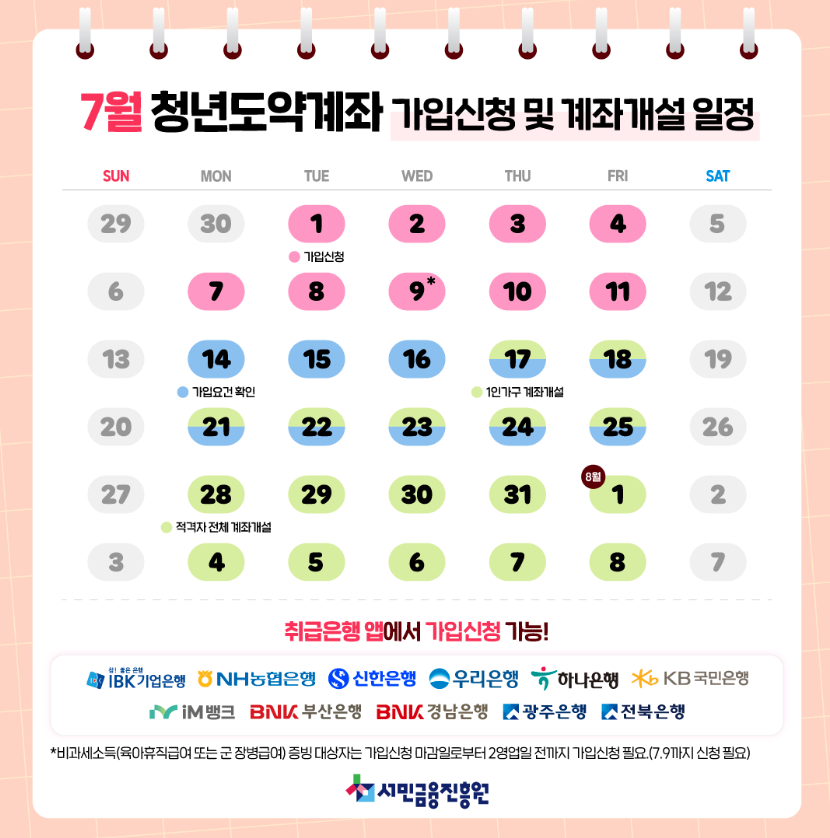 7월-청년도약계좌개설